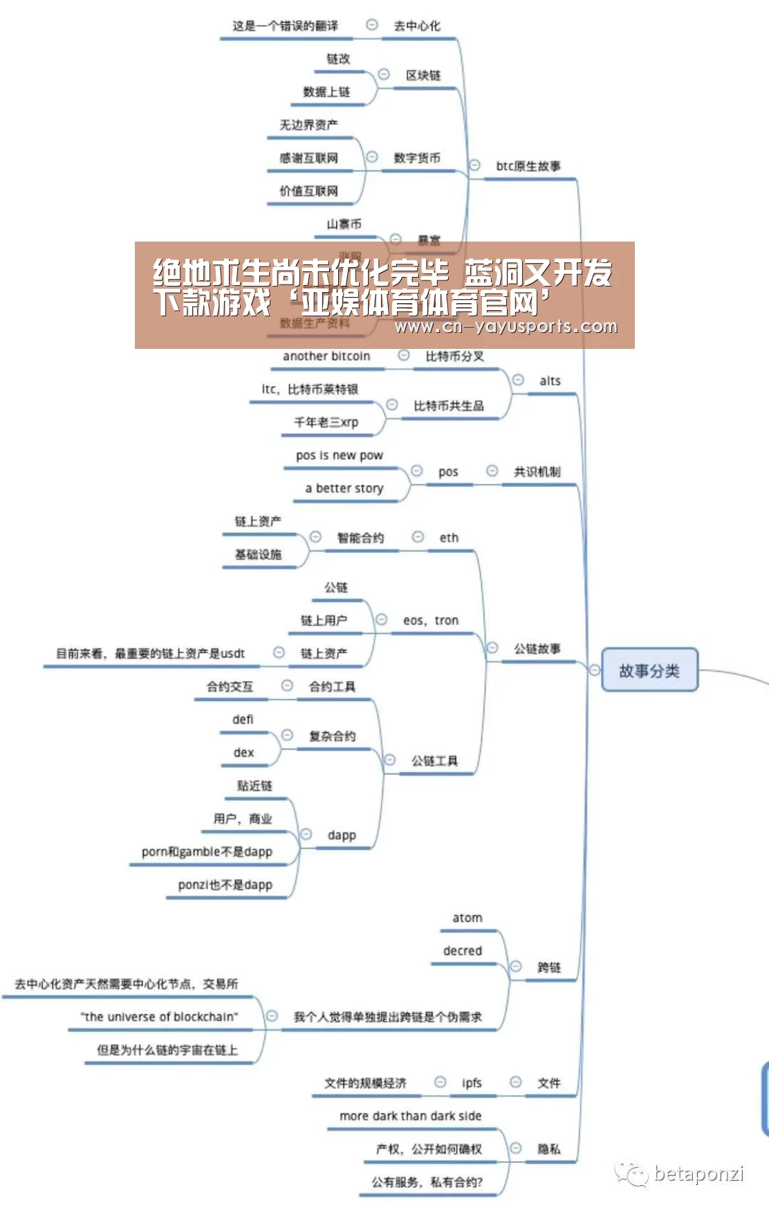 绝地求生尚未优化完毕 蓝洞又开发下款游戏‘亚娱体育体育官网’(图3) 亚娱体育体育